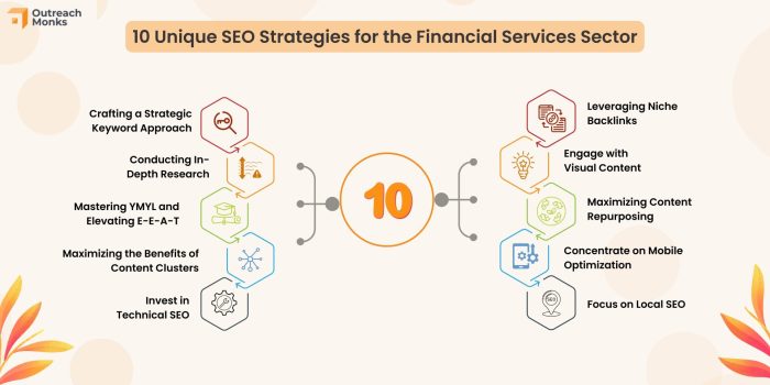 SEO for Financial Services: Climbing from Page 2 to No.1 Ranking