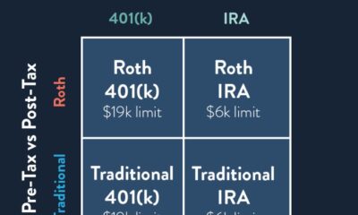 Roth ira vs traditional ira - Choosing Your Gold IRA