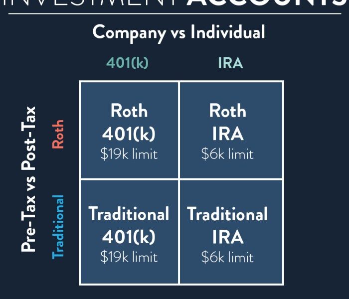 Roth ira vs traditional ira - Choosing Your Gold IRA