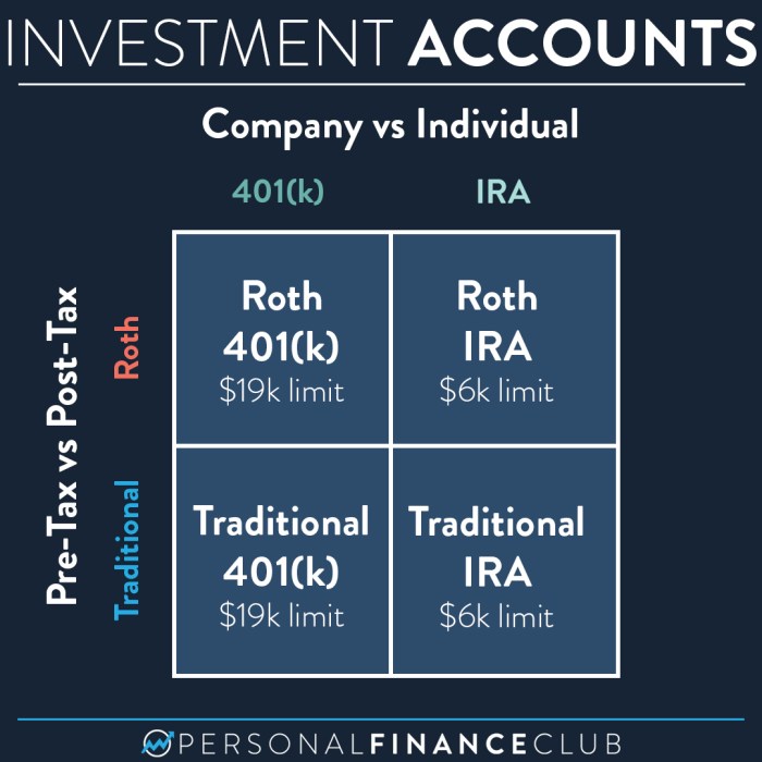 Roth ira vs traditional ira - Choosing Your Gold IRA