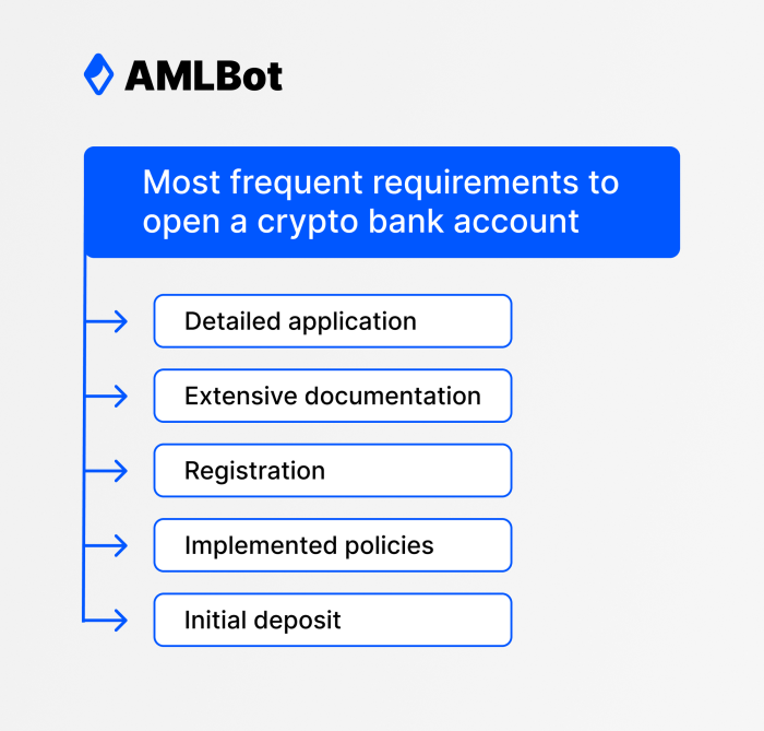 How to Open a Bank Account for a Crypto Company I AMLBot