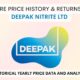 Buy or Sell: Deepak Nitrite Share Price Target 2025 to 2030 Analyst ...