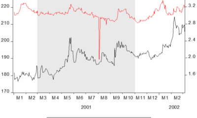What Happens to Gold and Silver During Recessions? | Suisse Gold ...