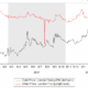 What Happens to Gold and Silver During Recessions? | Suisse Gold ...