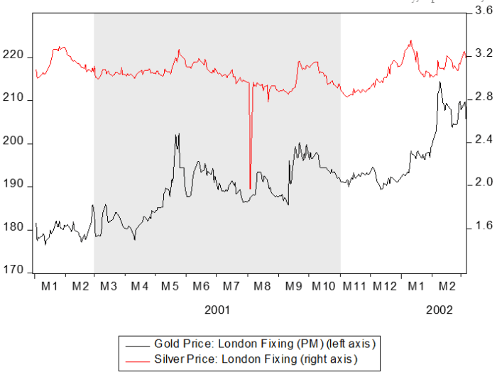 What Happens to Gold and Silver During Recessions? | Suisse Gold ...