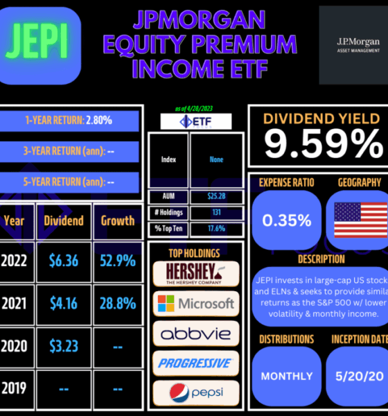 JEPI: A Stellar High Yield Dividend ETF Perfect For Any Investment ...