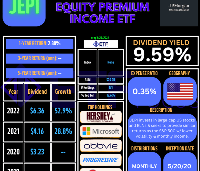 JEPI: A Stellar High Yield Dividend ETF Perfect For Any Investment ...