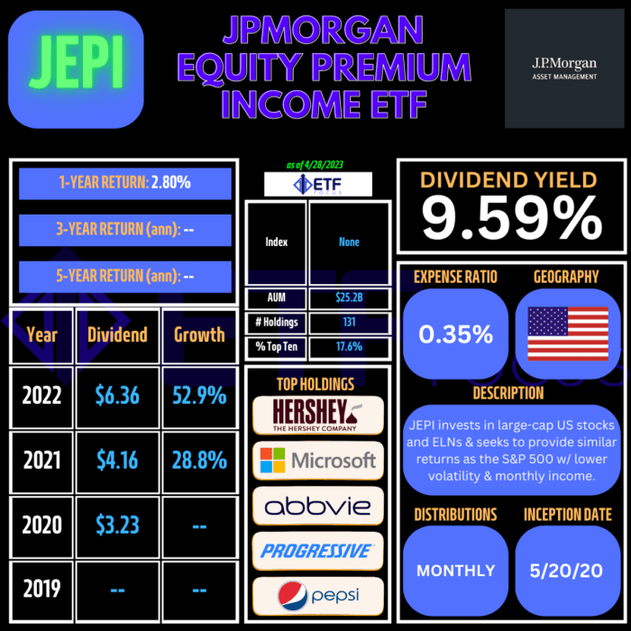 JEPI: A Stellar High Yield Dividend ETF Perfect For Any Investment ...