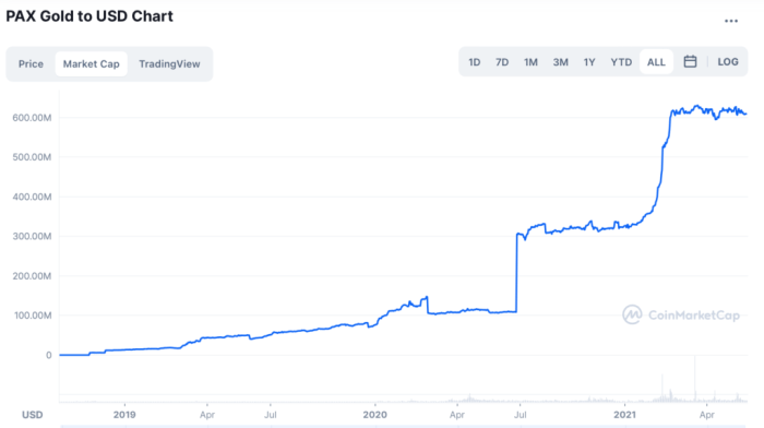 A Quick Look At Gold Stablecoins and Other Transactable Gold | New ...