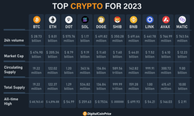 Best Crypto To Invest In 2025 For Beginners - Koren Mikaela