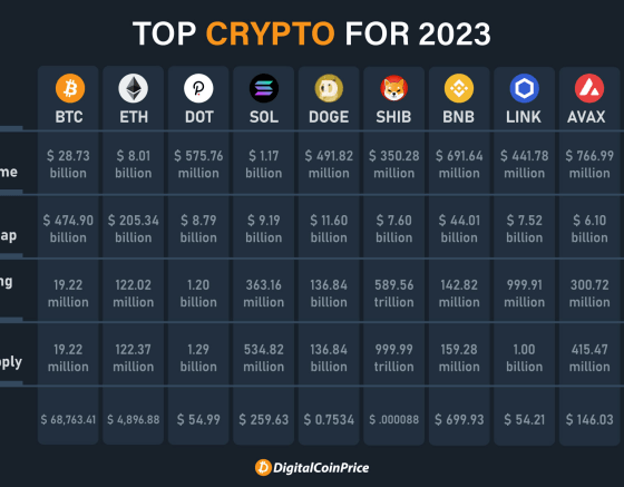 Best Crypto To Invest In 2025 For Beginners - Koren Mikaela