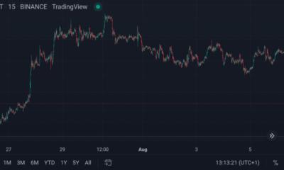 Day Trading Cryptocurrency Strategy — Insights, Backtest, and Tips ...