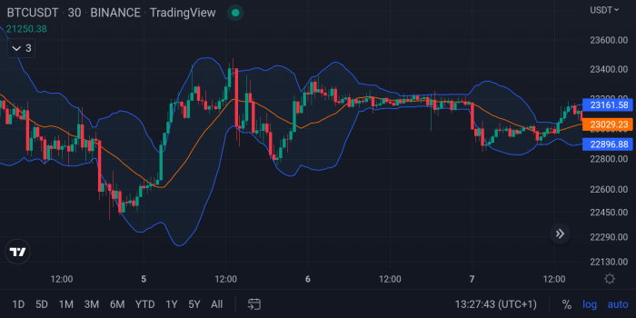 Day Trading Cryptocurrency Strategy — Insights, Backtest, and Tips ... Day Trading Cryptocurrency Strategy — Insights, Backtest, and Tips ...