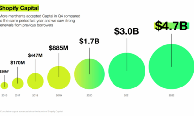 What is Shopify Capital? - A Guide to Understanding Shopify's Financing ...